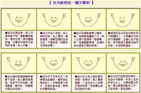 法令紋面相男|七种法令纹形状看命运，长短深浅命不同，命运各不相同！